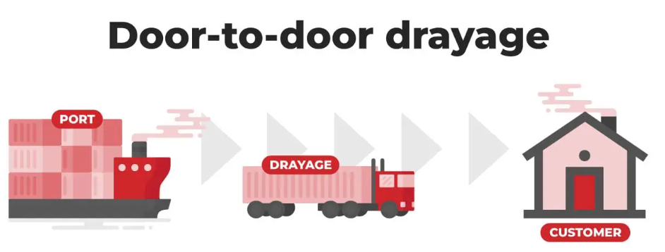 Door to Door Drayage